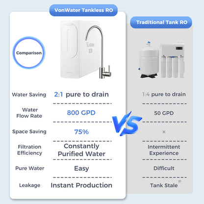 800GPD Under Sink Reverse Osmosis Water System With Faucet | V2-800N