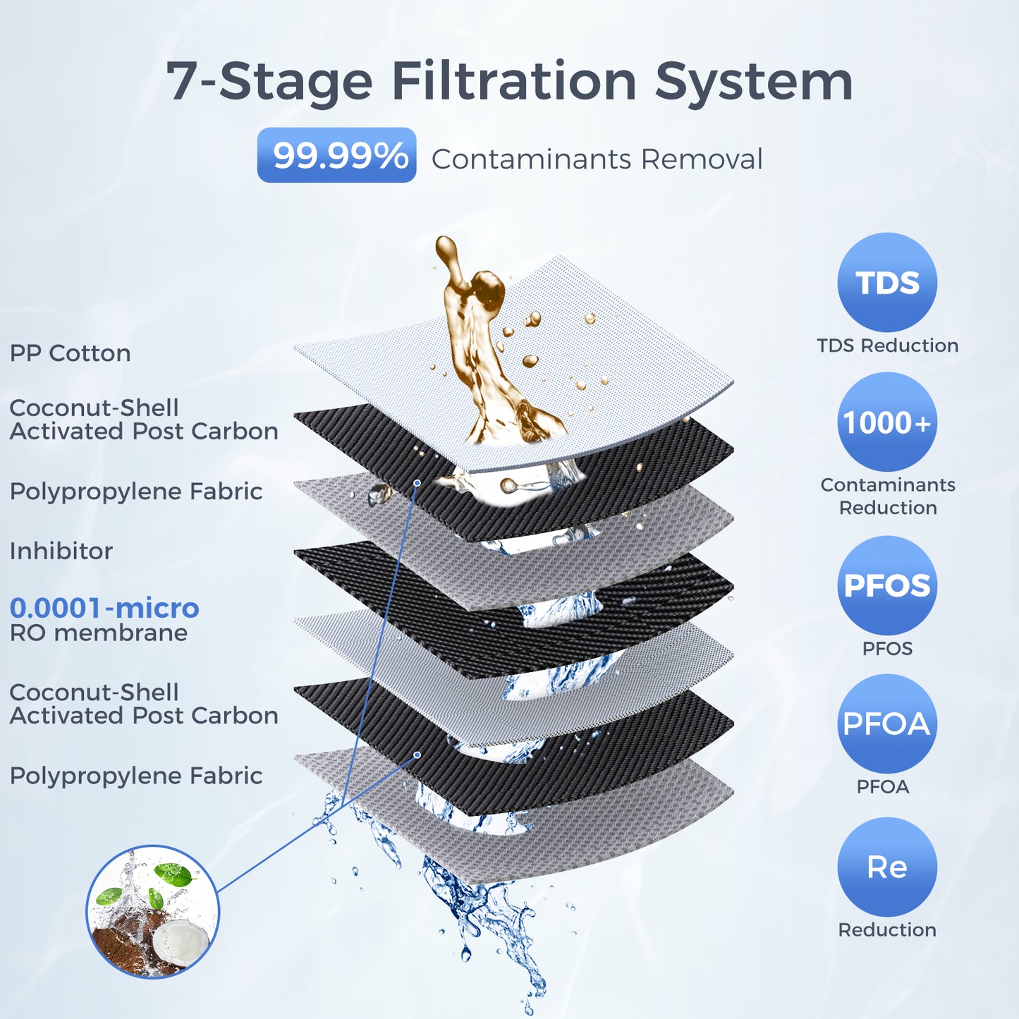 800GPD Under Sink Reverse Osmosis Water System With Faucet | V2-800N