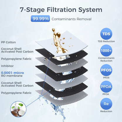 600GPD Under Sink Reverse Osmosis Water System With Faucet | V2-600N