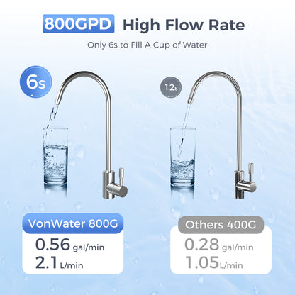 800GPD Under Sink Reverse Osmosis Water System With Faucet | V2-800N