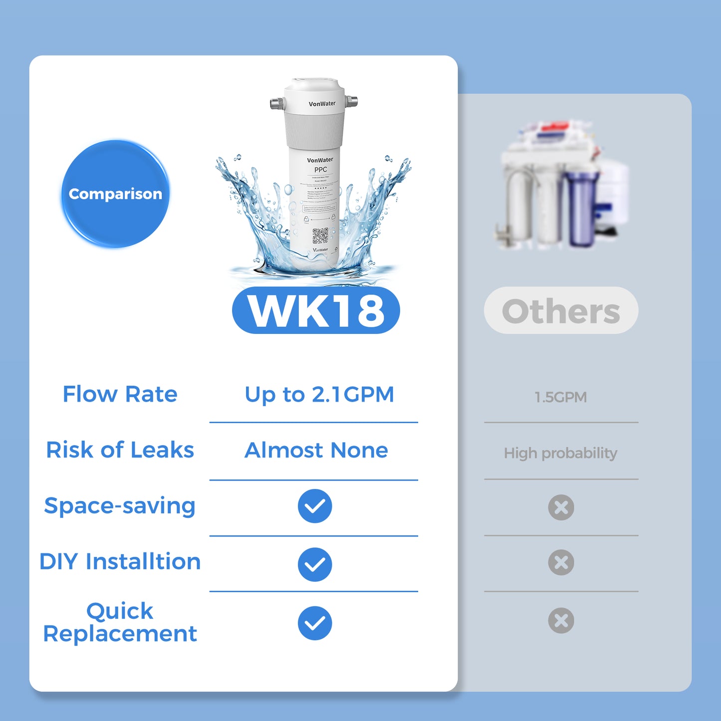 WK18 Under Sink Pre-filtration Water Filter | 18000 Gallon